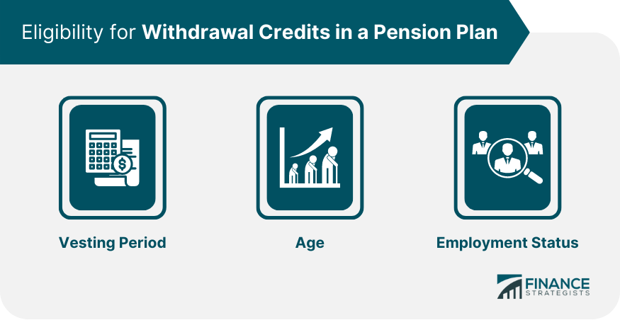 Eligibility for Withdrawal Credits in a Pension Plan