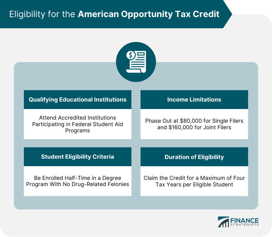 Eligibility for the American Opportunity Tax Credit