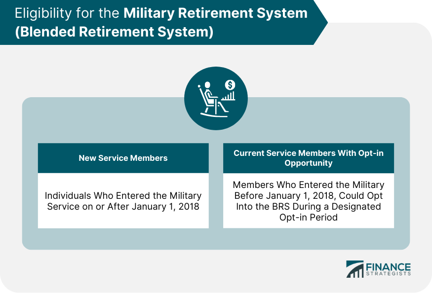 Eligibility-for-the-Military-Retirement-System-(Blended-Retirement-System)