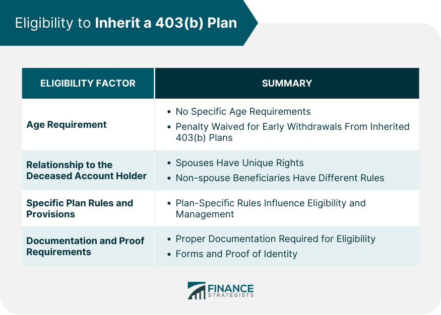 Eligibility to Inherit a 403(b) Plan