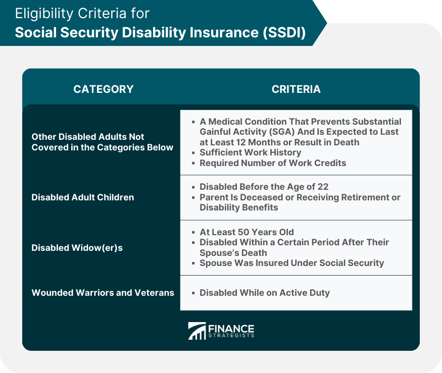 Eligibility Criteria for Social Security Disability Insurance (SSDI)