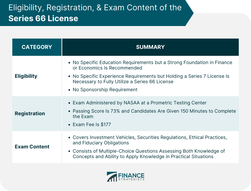 Eligibility-Registration-& Exam-Content-of-the-Series-66-License