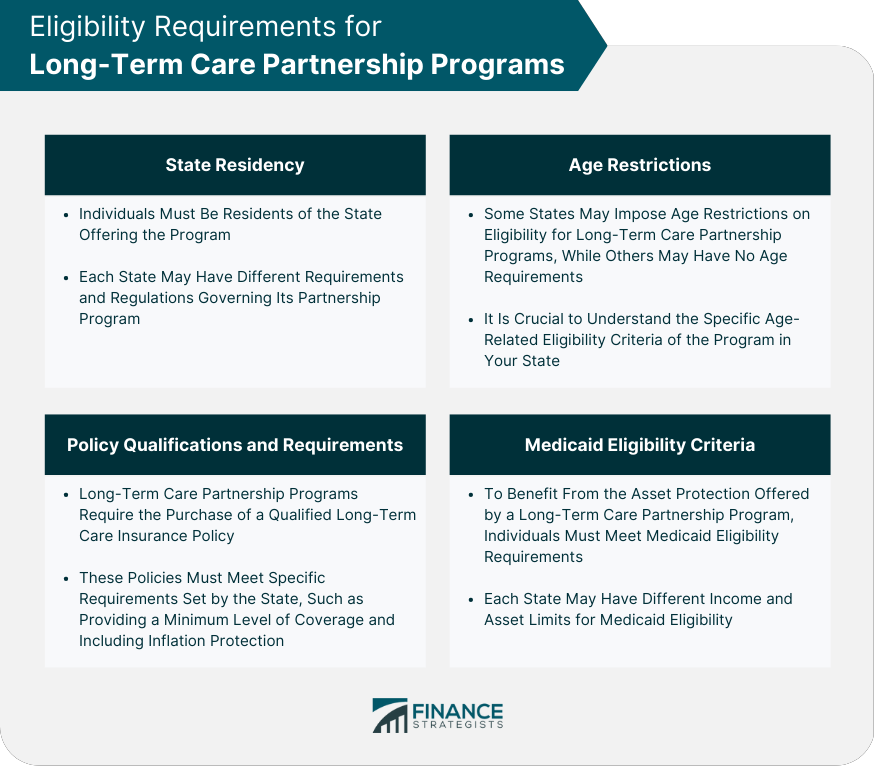 Eligibility Requirements for Long-Term Care Partnership Programs
