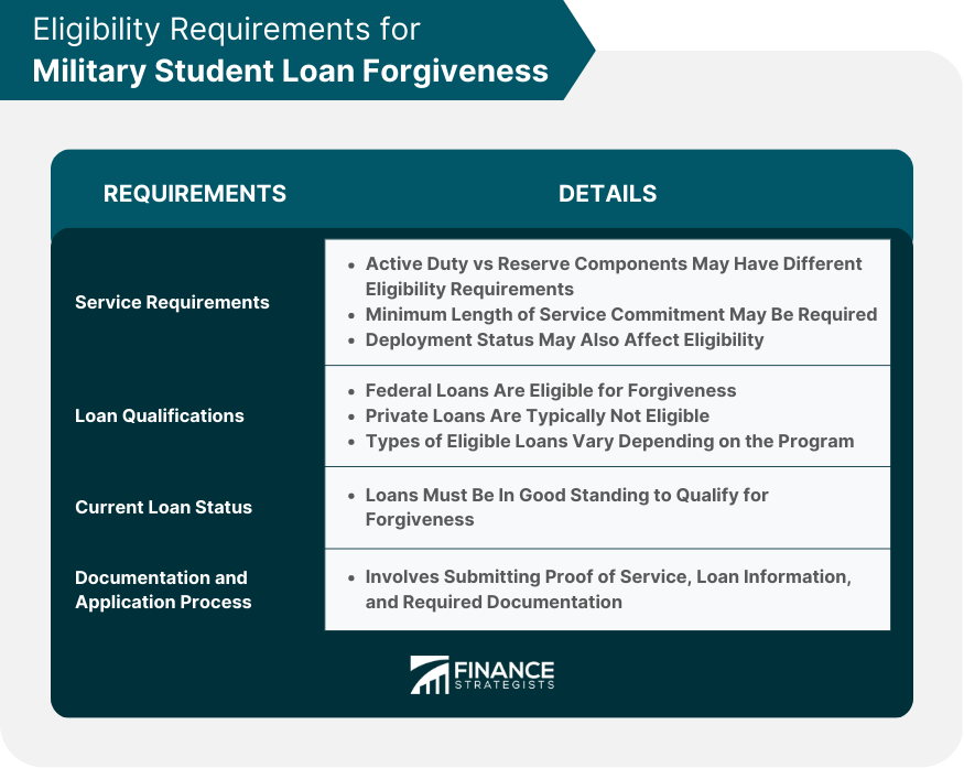 Eligibility Requirements for Military Student Loan Forgiveness