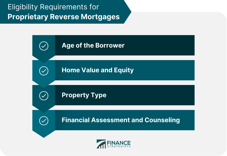 Eligibility Requirements for Proprietary Reverse Mortgages