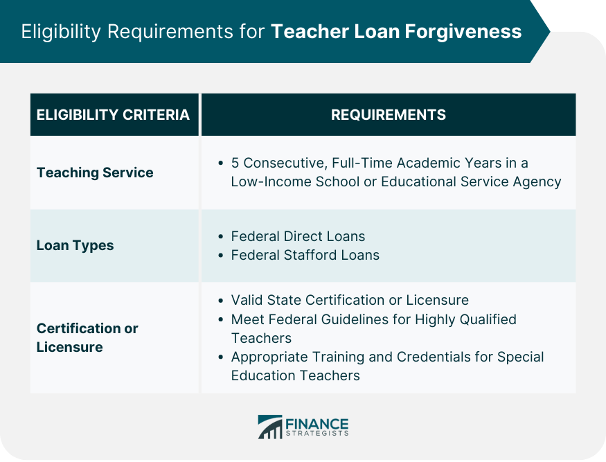 Eligibility Requirements for Teacher Loan Forgiveness