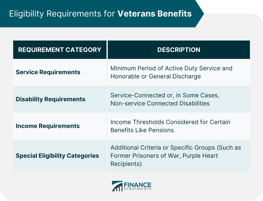 Eligibility Requirements for Veterans Benefits