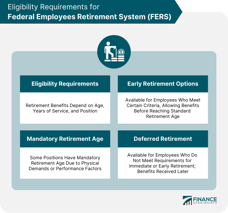 Eligibility Requirements for Federal Employees Retirement System (FERS)