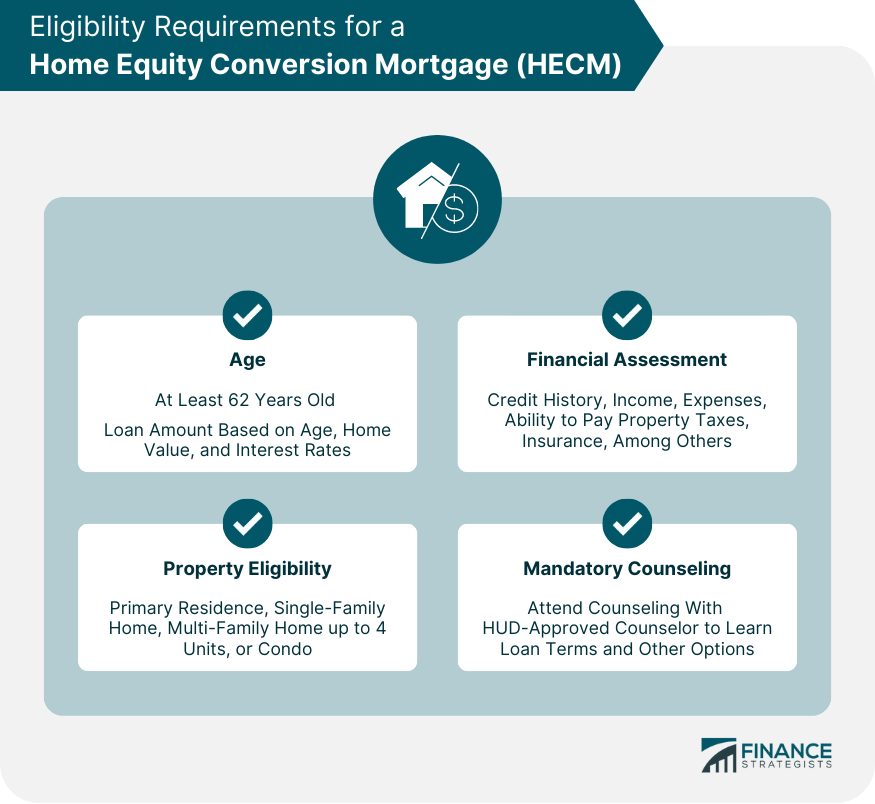 Eligibility Requirements for a Home Equity Conversion Mortgage