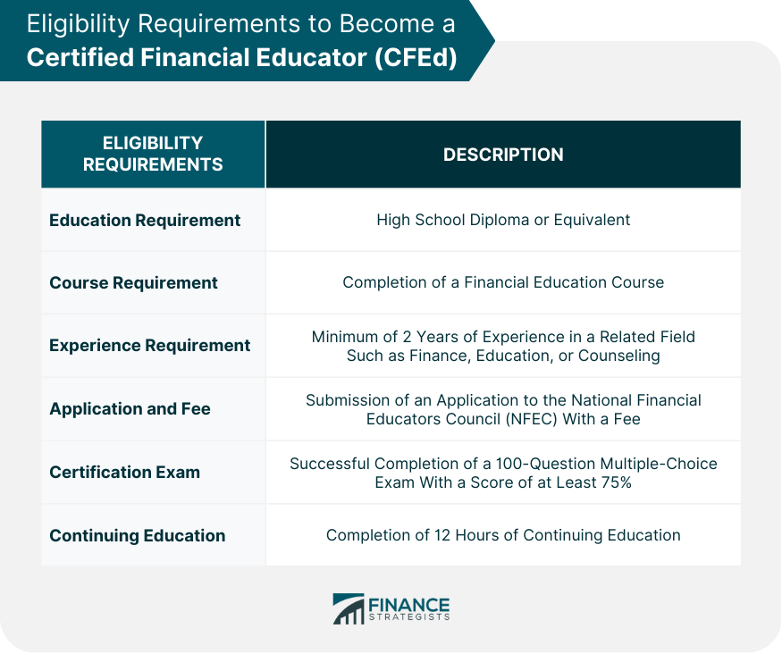 Eligibility Requirements to Become a Certified Financial Educator (CFEd)