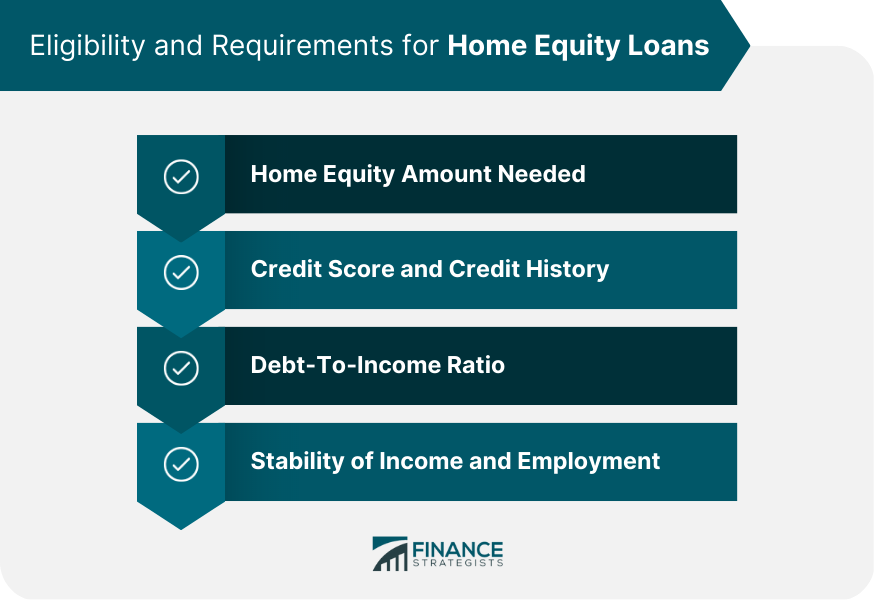 Eligibility and Requirements for Home Equity Loans