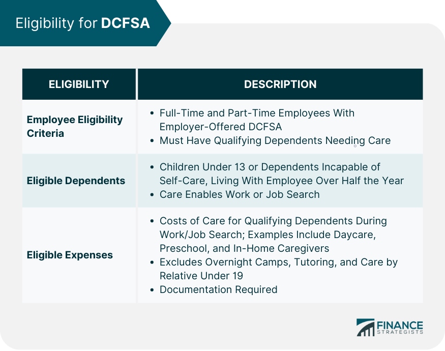 What is a Dependent Care Account? 2024 In-home Care Expenses