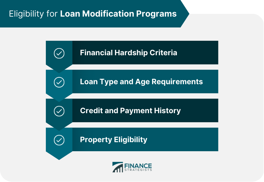 Eligibility for Loan Modification Programs
