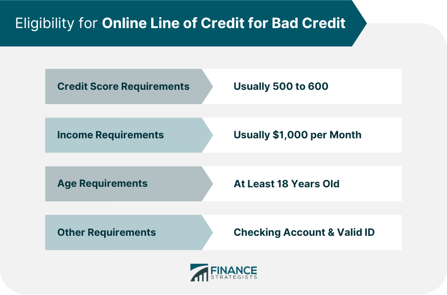 Eligibility for Online Line of Credit for Bad Credit