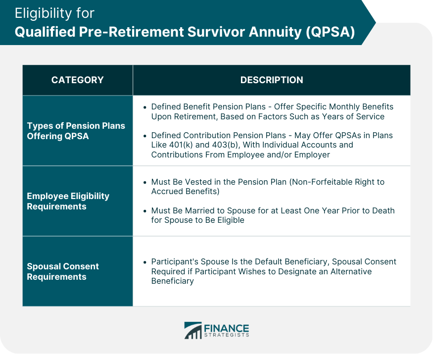 Eligibility for Qualified Pre-Retirement Survivor Annuity (QPSA)