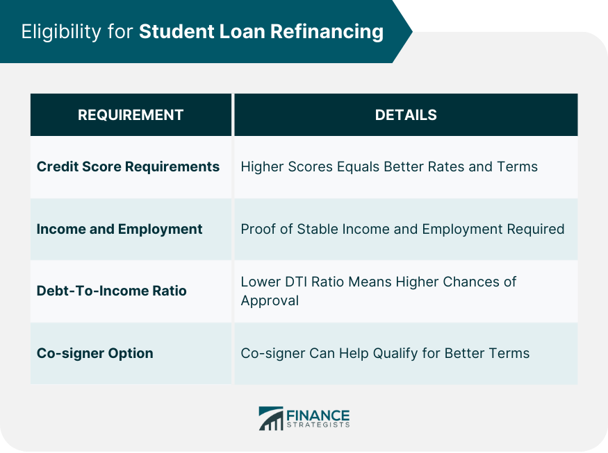 Eligibility for Student Loan Refinancing
