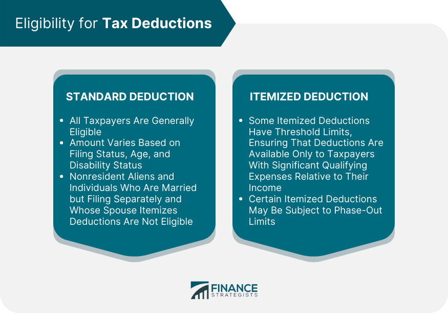 Eligibility for Tax Deductions