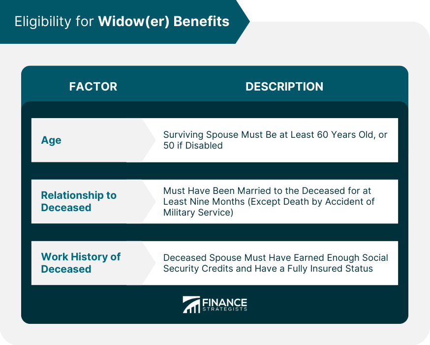 Eligibility for Widow(er) Benefits