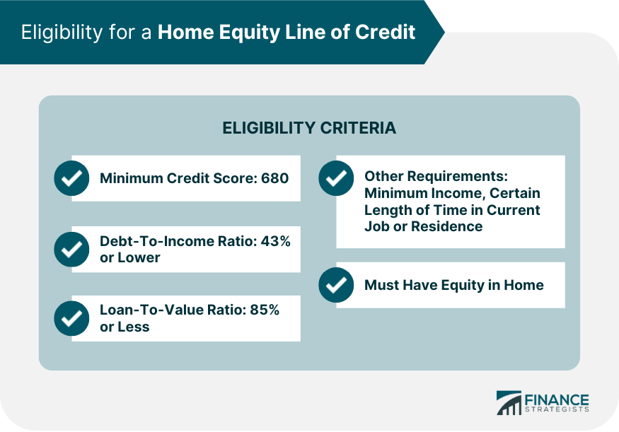Eligibility for a Home Equity Line of Credit