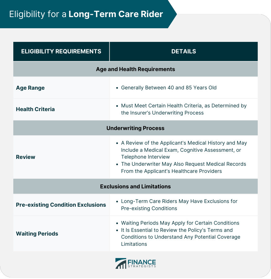 Eligibility for a Long-Term Care Rider