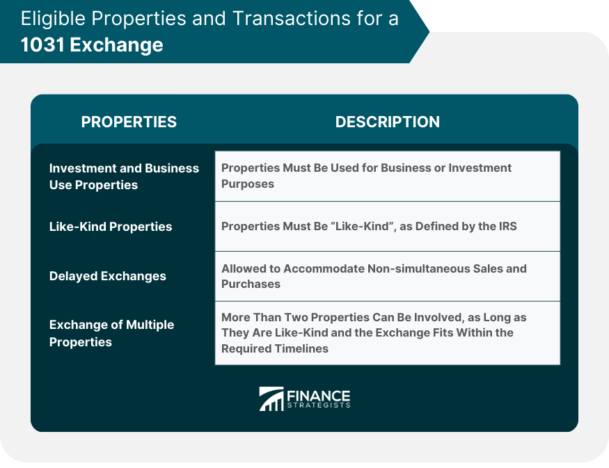 Eligible Properties and Transactions for a 1031 Exchange