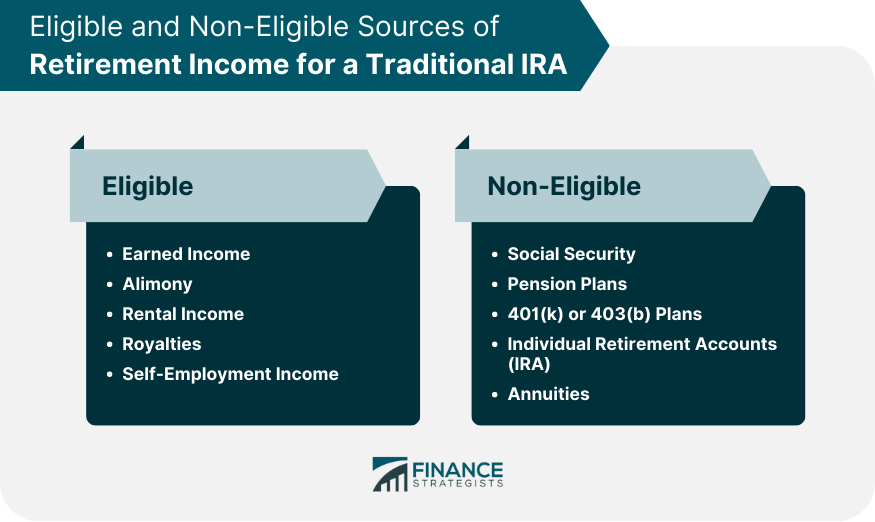 Non-eligible Sources of Retirement Income for a Traditional IRA