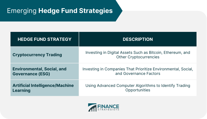 Emerging Hedge Fund Strategies