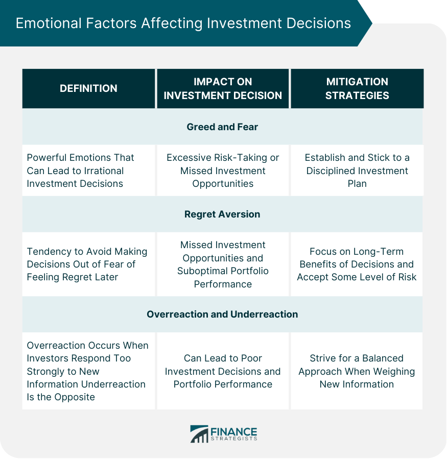 Emotional Factors Affecting Investment Decisions