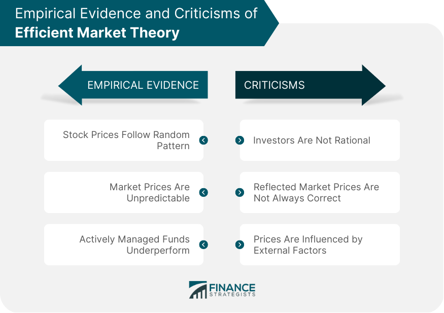 Empirical Evidence and Criticisms of Efficient Market Theory