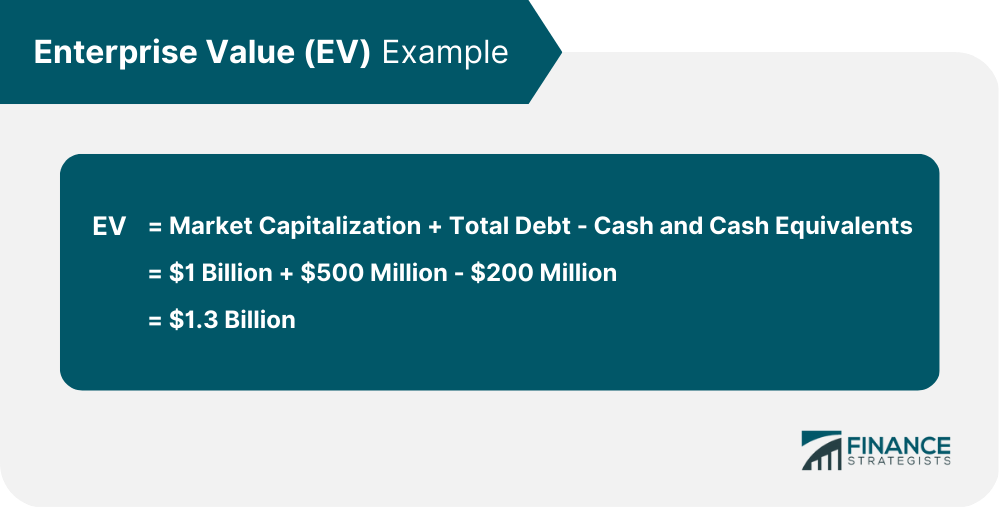 Enterprise Value (EV) Example