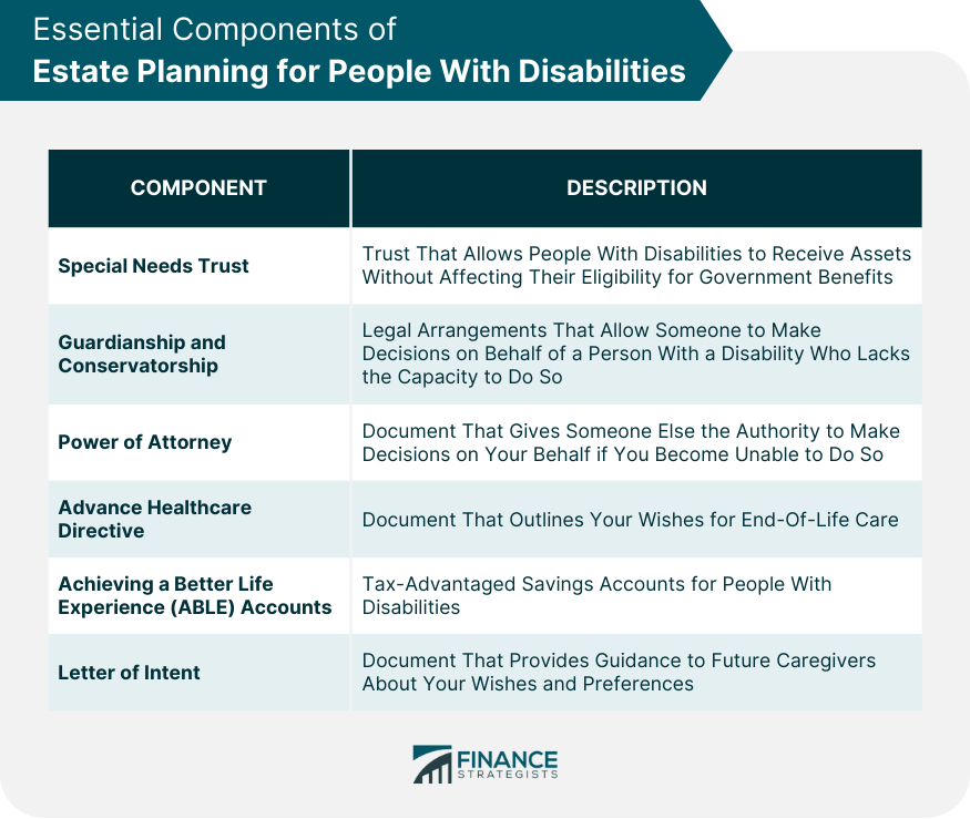 Essential Components of Estate Planning for People With Disabilities