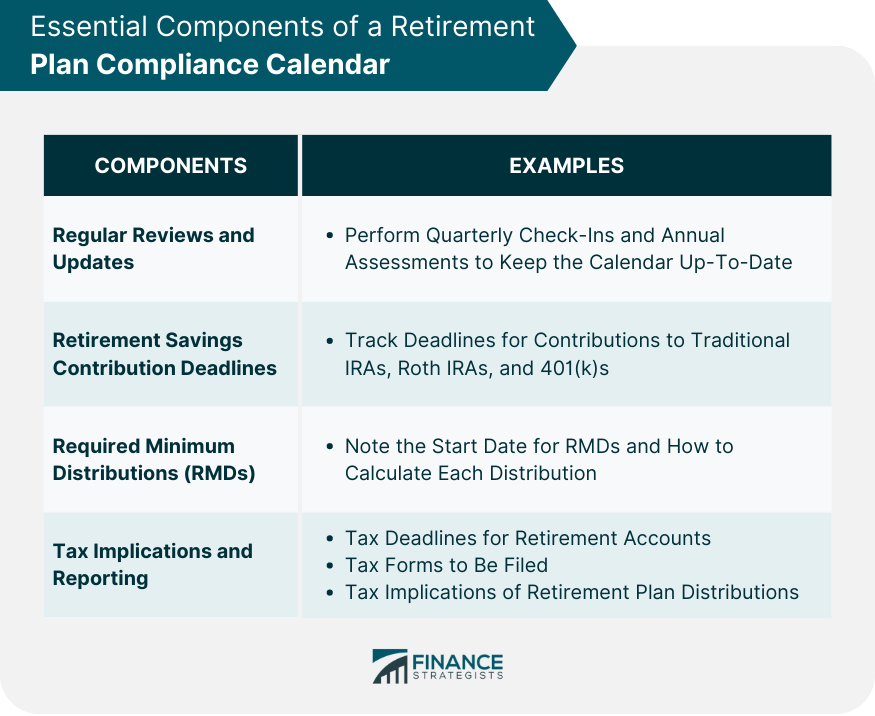 Essential Components of a Retirement Plan Compliance Calendar