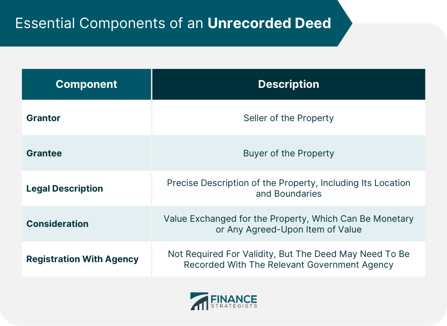 Essential Components of an Unrecorded Deed