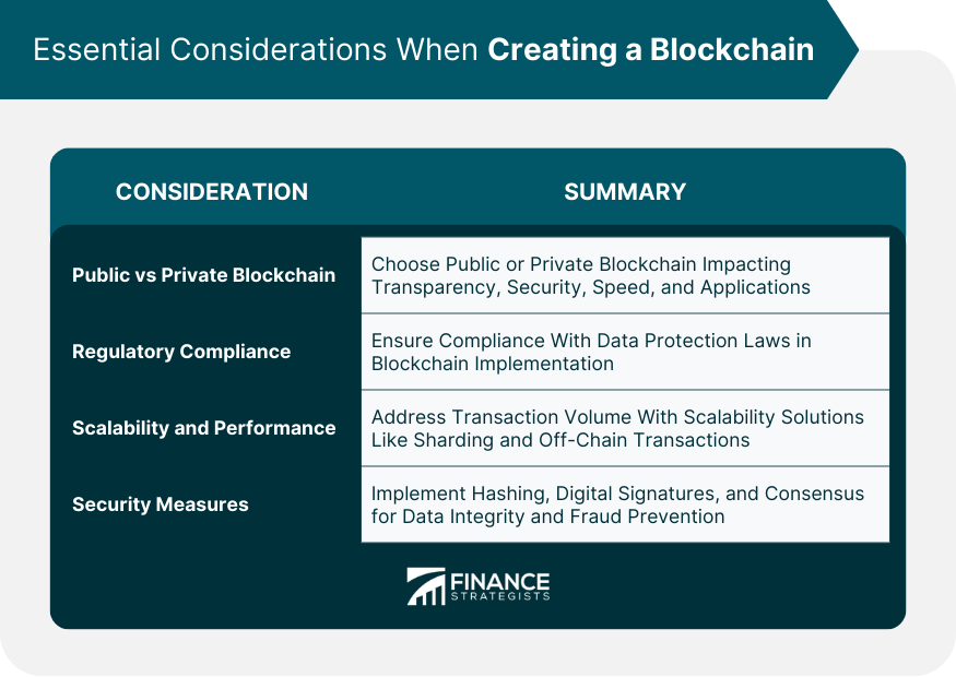 Essential Considerations When Creating a Blockchain
