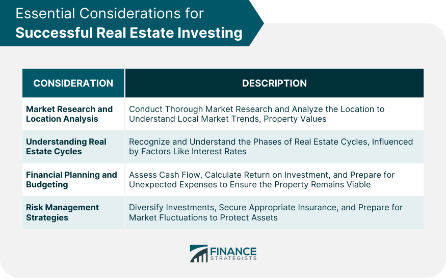 Essential Considerations for Successful Real Estate Investing