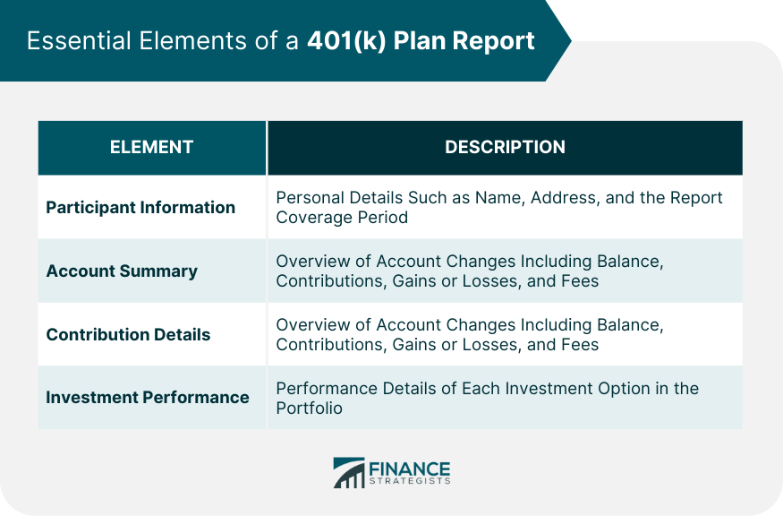 Essential Elements of a 401(k) Plan Report