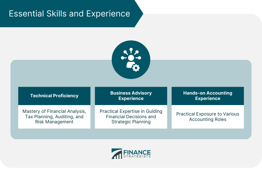 Essential Skills and Experience