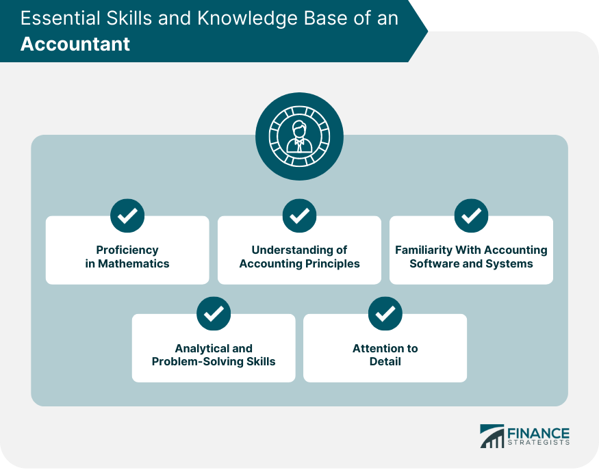 Essential Skills and Knowledge Base of an Accountant