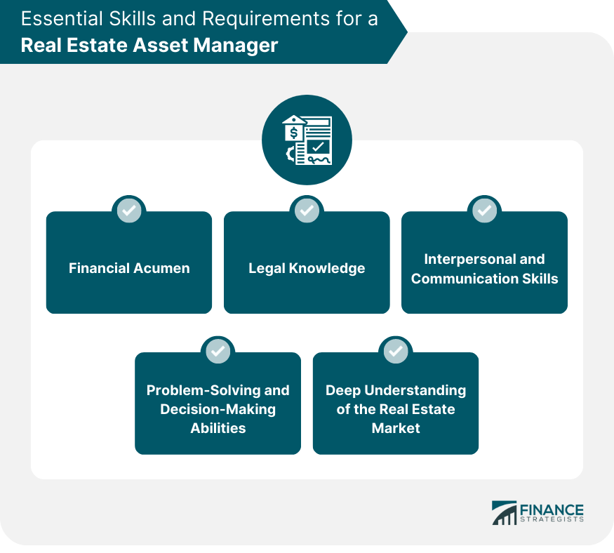 Essential Skills and Requirements for a Real Estate Asset Manager