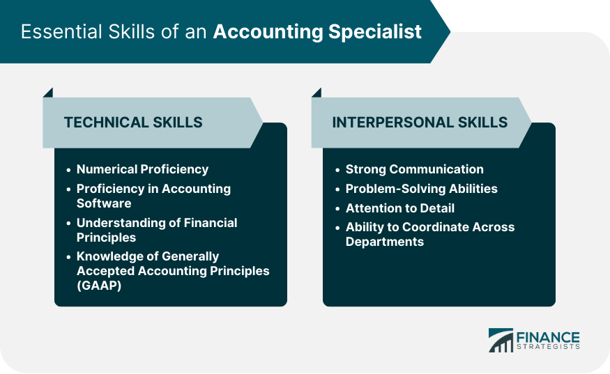 Essential Skills of an Accounting Specialist