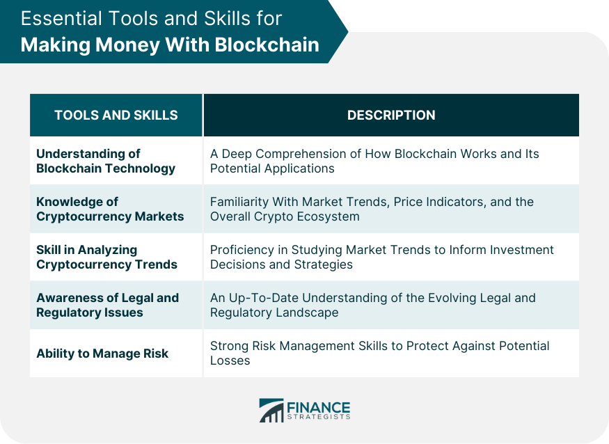Essential Tools and Skills for Making Money With Blockchain