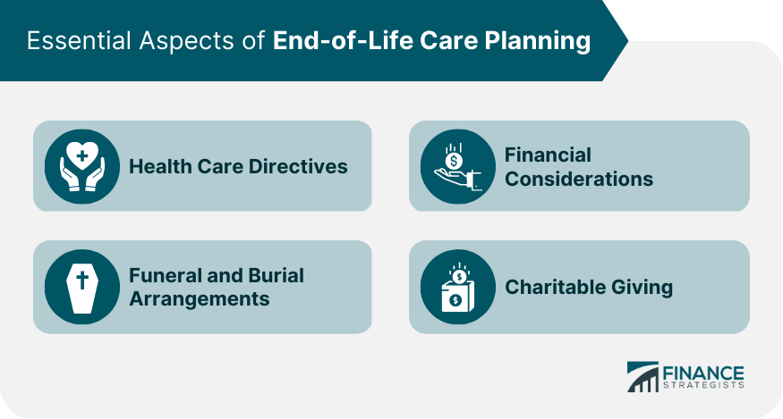 Essential Aspects of End-of-Life Care Planning