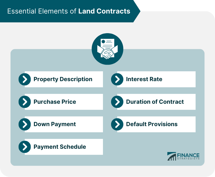 Essential-Elements-of-Land-Contracts