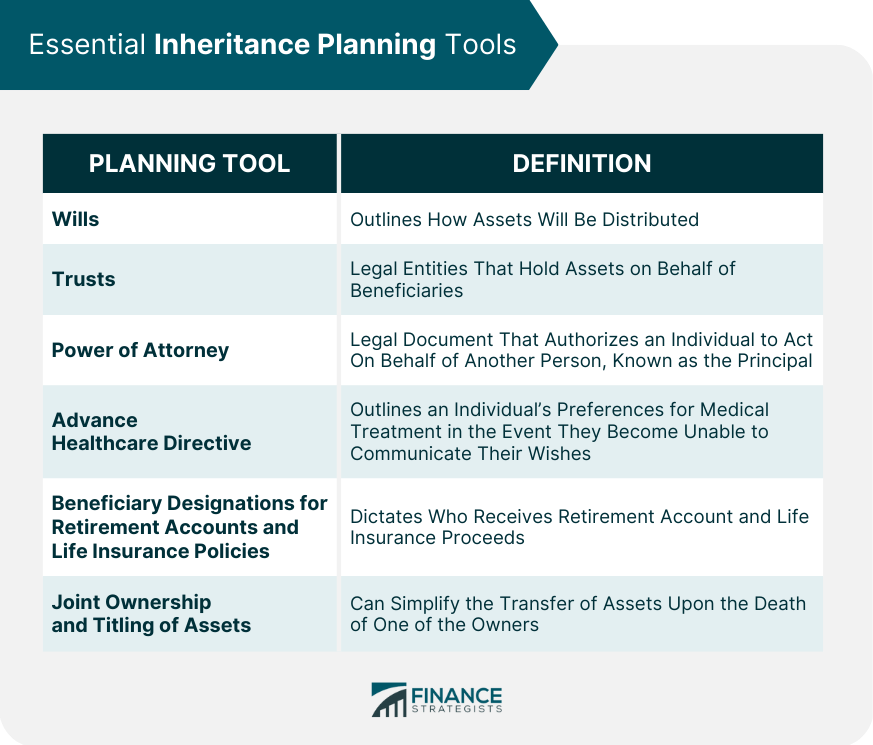 Essential Inheritance Planning Tools