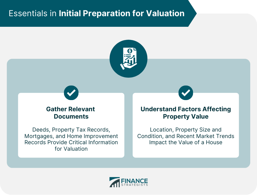 Essentials in Initial Preparation for Valuation