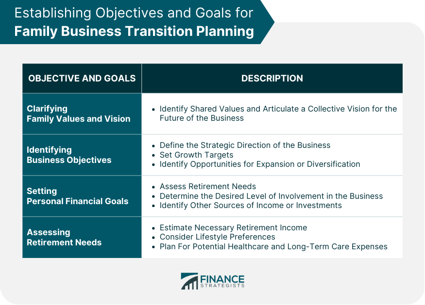 Establishing Objectives and Goals for Family Business Transition Planning