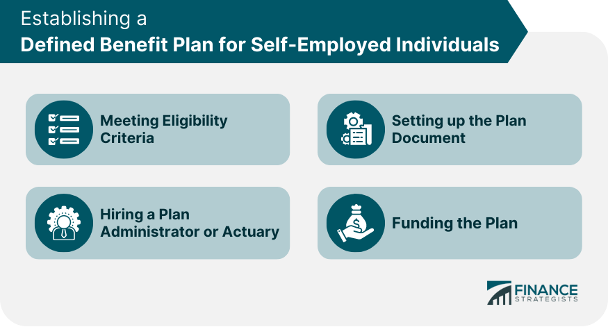 Establishing a Defined Benefit Plan for Self-Employed Individuals