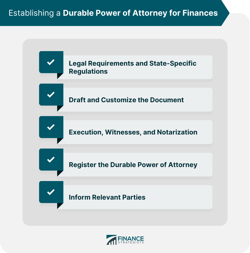 Establishing a Durable Power of Attorney for Finances