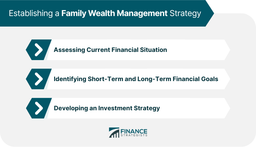 Establishing-a-Family-Wealth-Management-Strategy