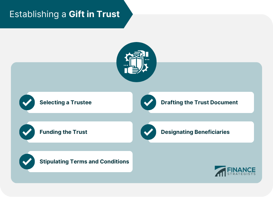 Establishing-a-Gift-in-Trust